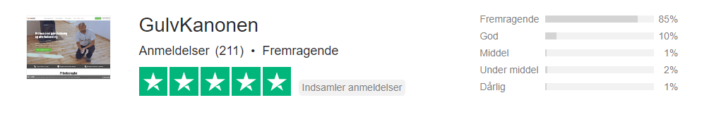 Et skærmbillede af Gulvkanonens profil på Trustpilot. Profilen viser, at Gulvkanonen har 211 anmeldelser, og et gennemsnit på 5/5 stjerner.